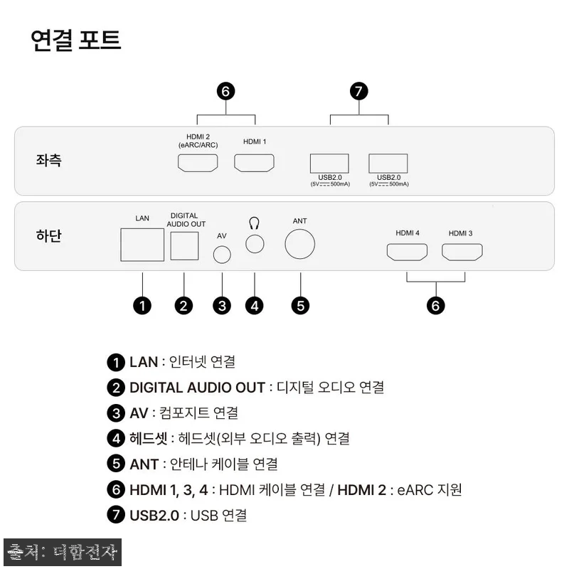 QD 미니LED 스마트티비 140cm(55인치) 사용후기: 가성비와 화질 모두 만족한 선택 21 QD 미니LED 스마트티비 140cm 관련 이미지 9