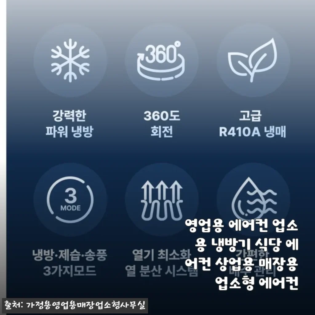 영업용 에어컨 업소용 냉방기 사용후기: 매장 냉방에 딱 맞는 선택