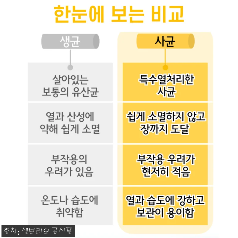 장 건강 고민 많던 내가 5세대 사균 관련 이미지 7