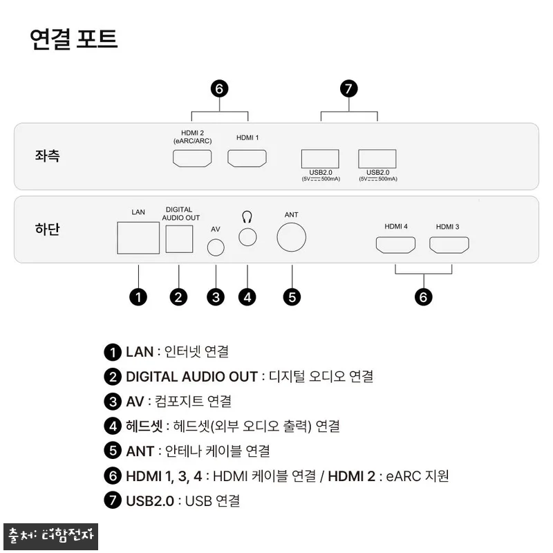 55인치 QLED TV 38% 할인받 관련 이미지 9