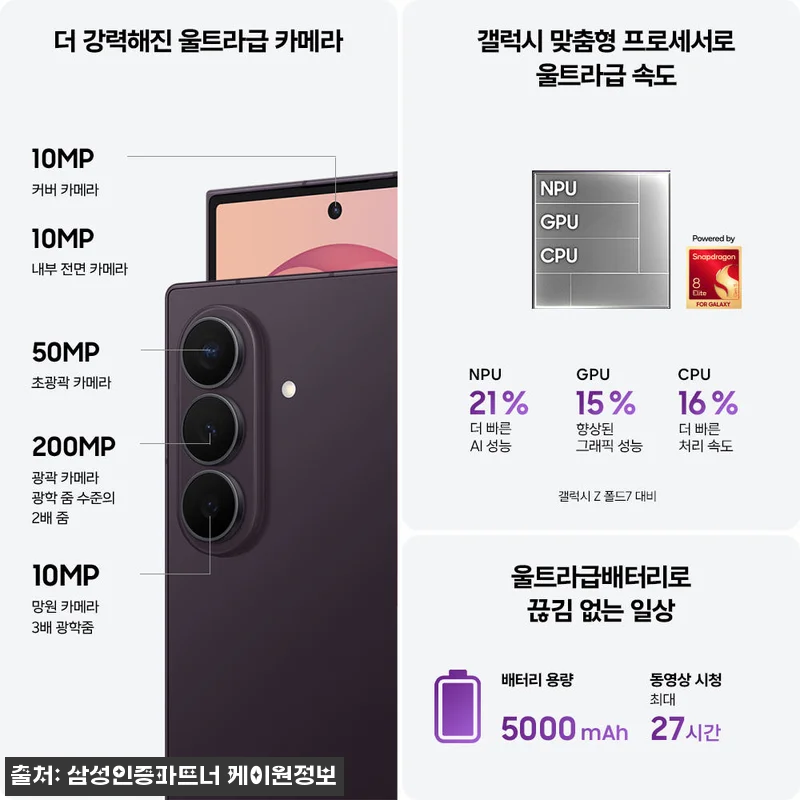 삼성 공식 갤럭시 Z폴드8 울트라 5 관련 이미지 5