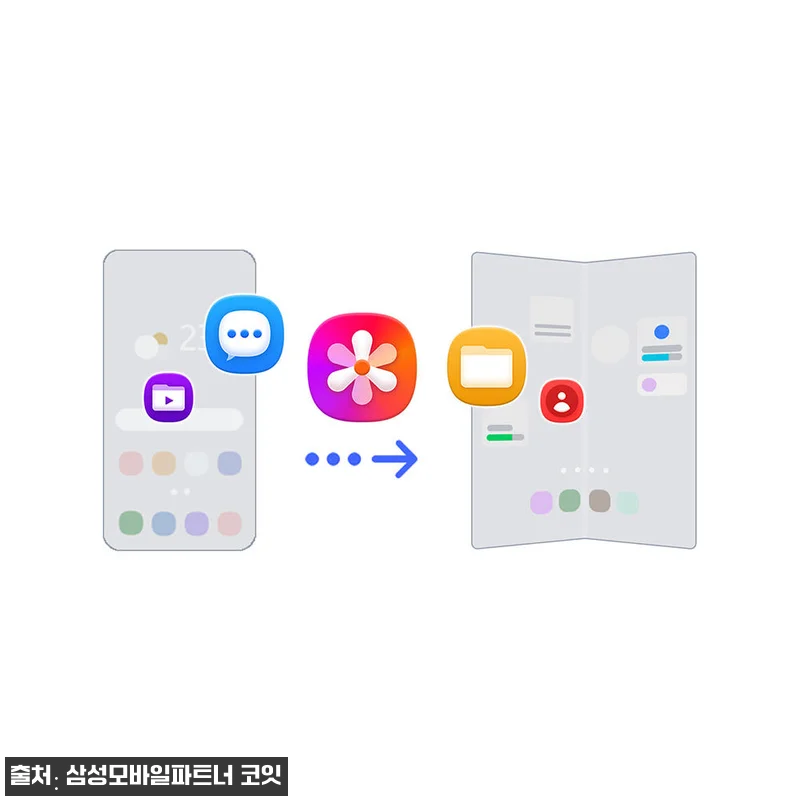 삼성 공식 갤럭시 Z 폴드8 울트라 관련 이미지 6