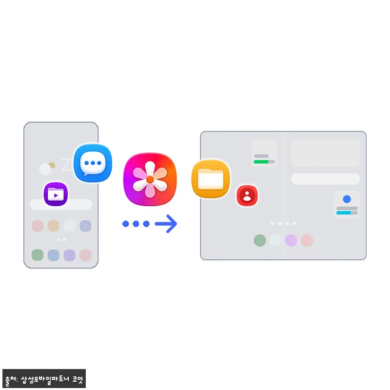 삼성 공식 갤럭시 Z 폴드8 512G 관련 이미지 6