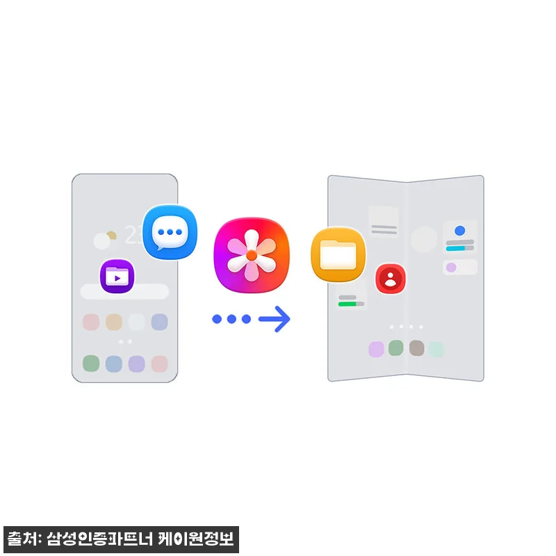 삼성 공식 갤럭시 Z폴드8 울트라 5 관련 이미지 9
