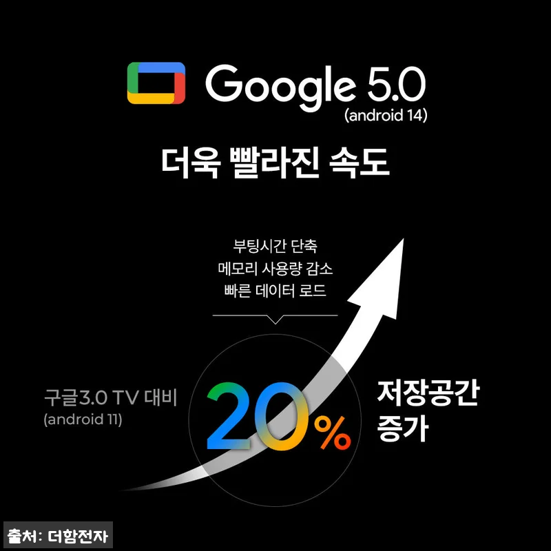 더함 스마트 구글 티비 MiniLED 관련 이미지 5