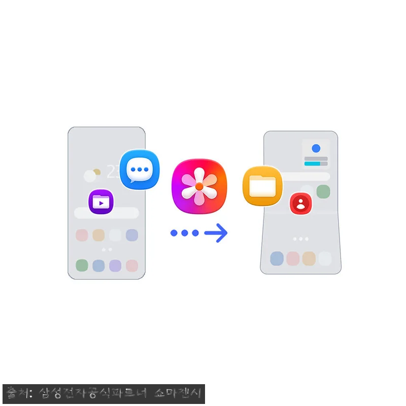 삼성 공식 갤럭시 Z플립8 256GB 관련 이미지 6